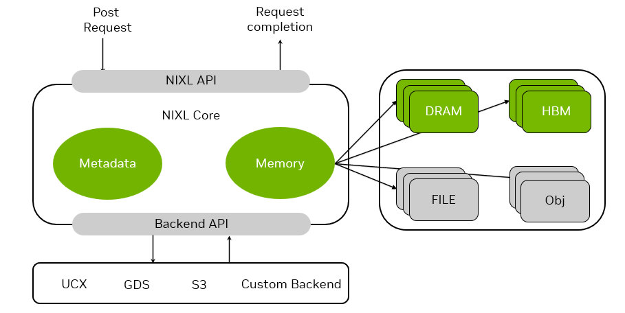 nvidia-inference-transfer-library.png