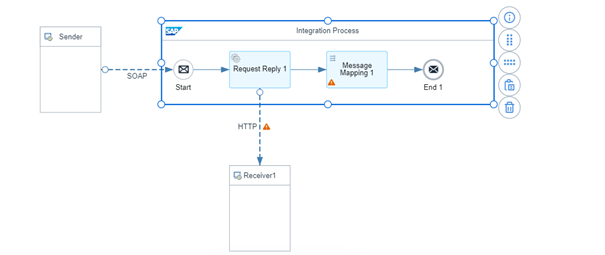 SAP Integration Suite