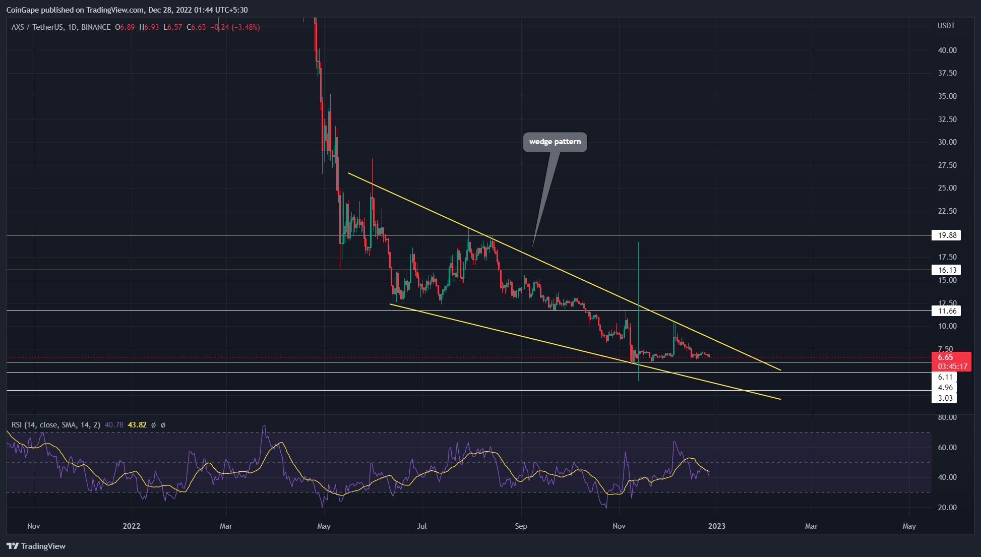 Axie-Infinity-AXS-Altcoin.png