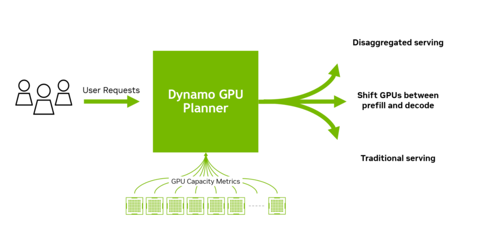 nvidia-dynamo-gpu-planner-1024x506-1.png
