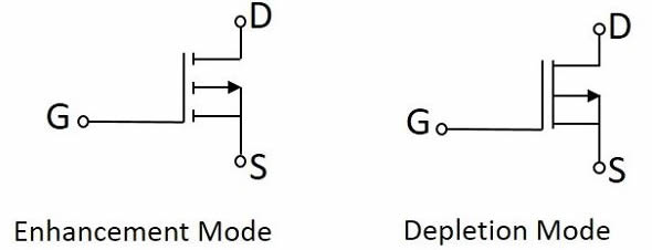 MOSFET Transistör