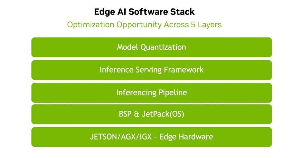 EdgeAI-Software-Stack-1024x540.jpg