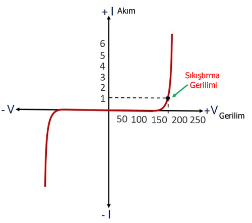 vdr-varistor-grafik-akim-gerilim.jpg