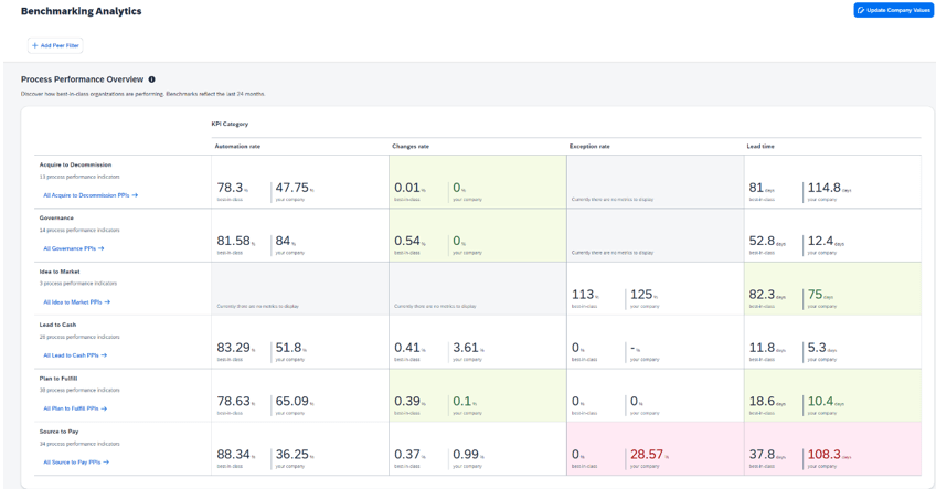 sap-signavio3-1-848x443.png
