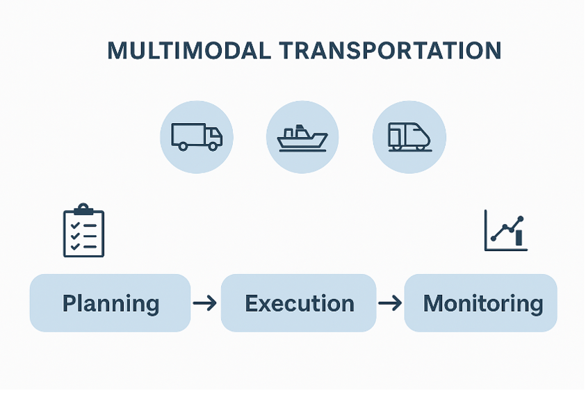 Multimodal transportation