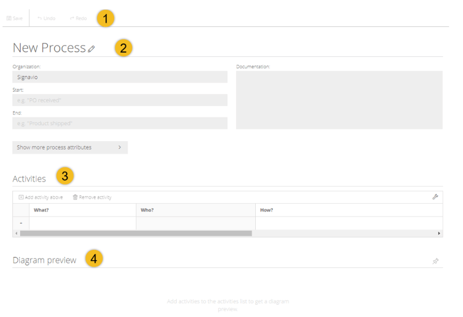 SAP Signavio QuickModel