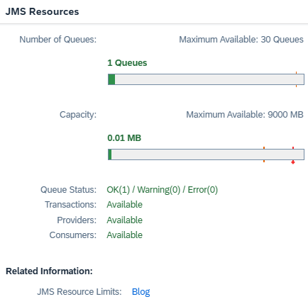 JMS Queue Monitoring