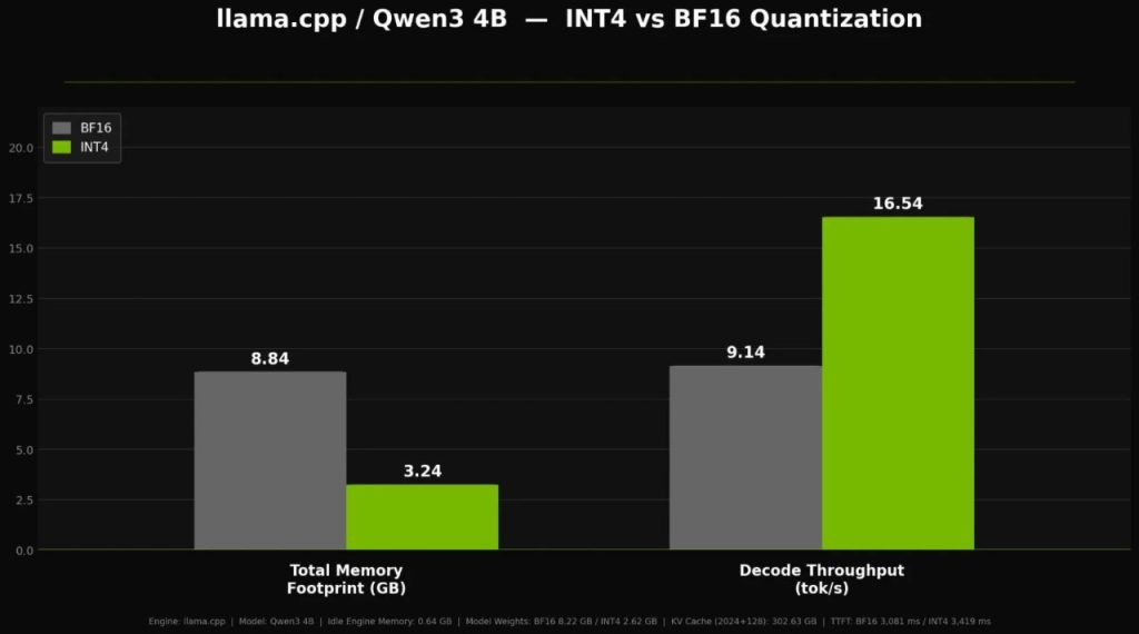 Benchmark-INT4-Qwen3-4B-1024x570.jpg