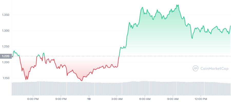 BLUR_1D_graph_coinmarketcap.png