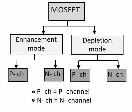 MOSFET Çeşitleri