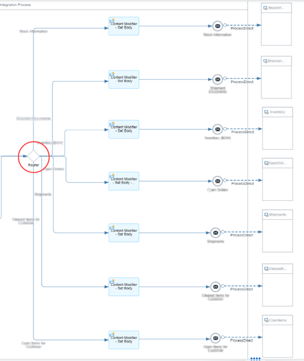 router in sap integration suite
