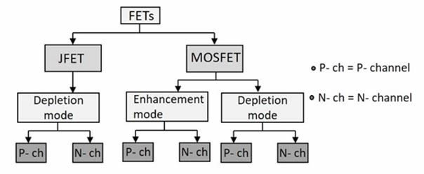 FET Transistör
