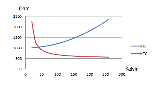 termistor-ptc-ntc.png