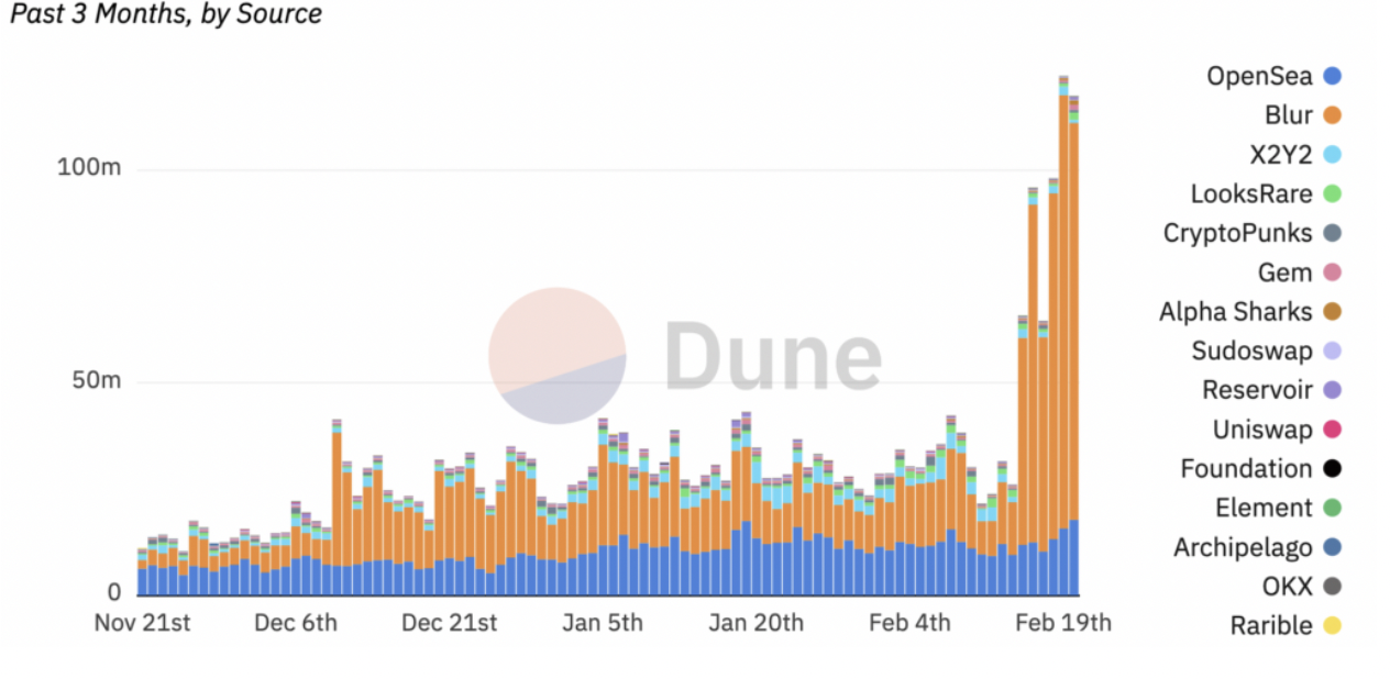 dune-blur-nft-coin-turk-com.png