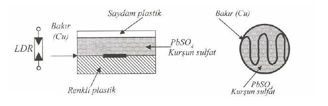 ldr-kimyasal-yapisi.jpg