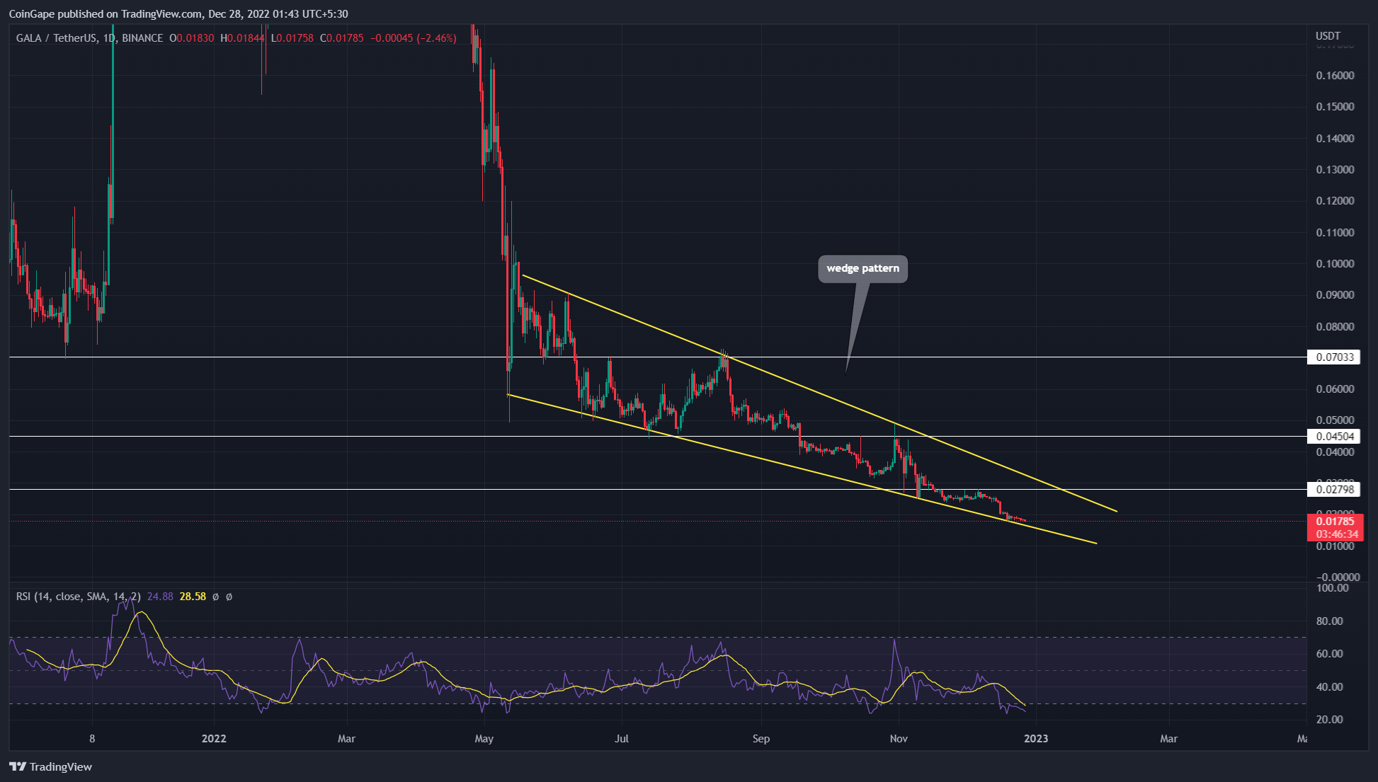 Gala-GALA-Altcoin.png