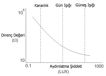 LDR-grafik.jpg