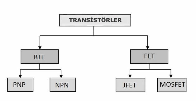 Transistör Çeşitleri